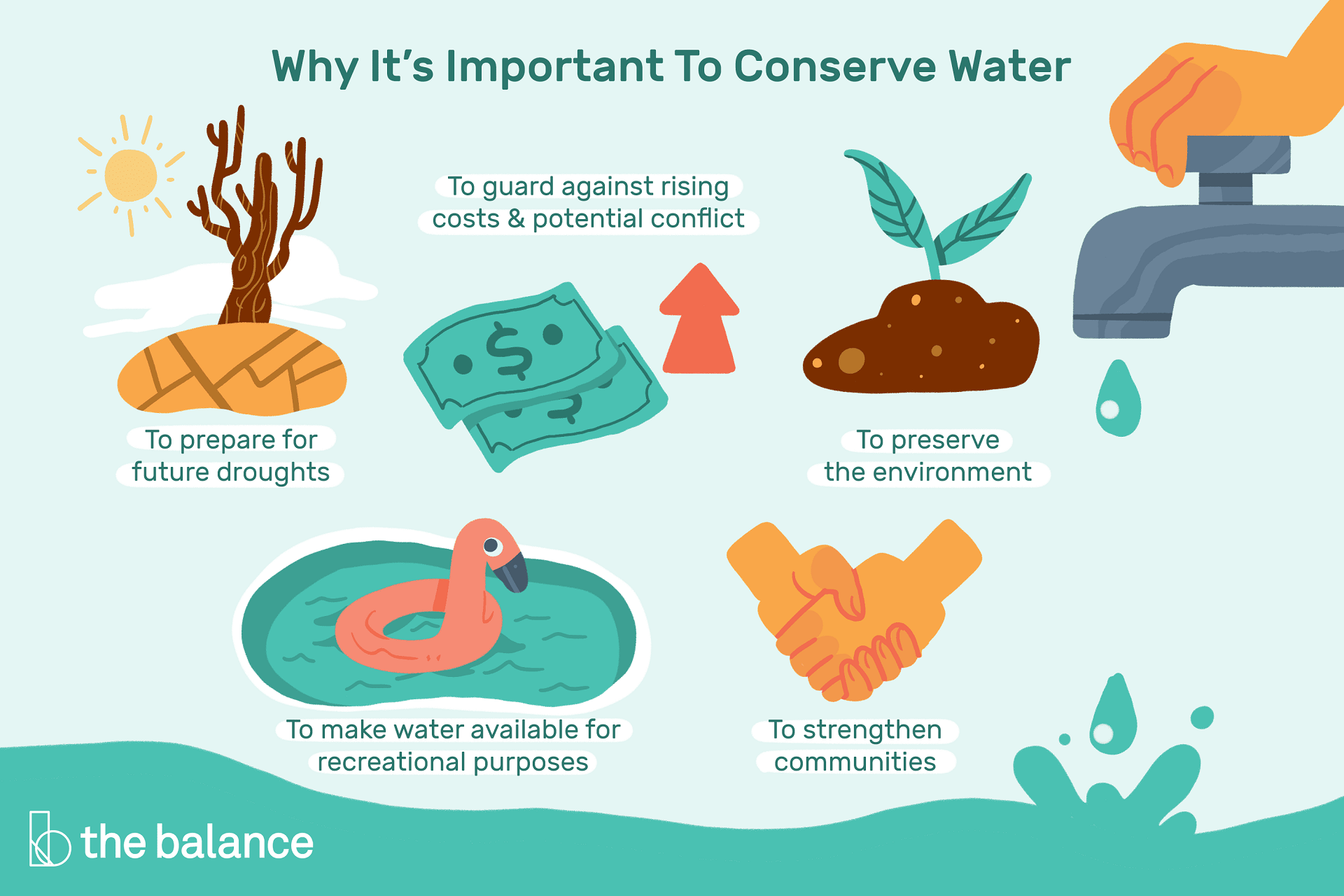 Conservation Efforts Why Should We Save Water 3157877 Final 6A441D06D93A4706A83161973Ed4Dbb2 1