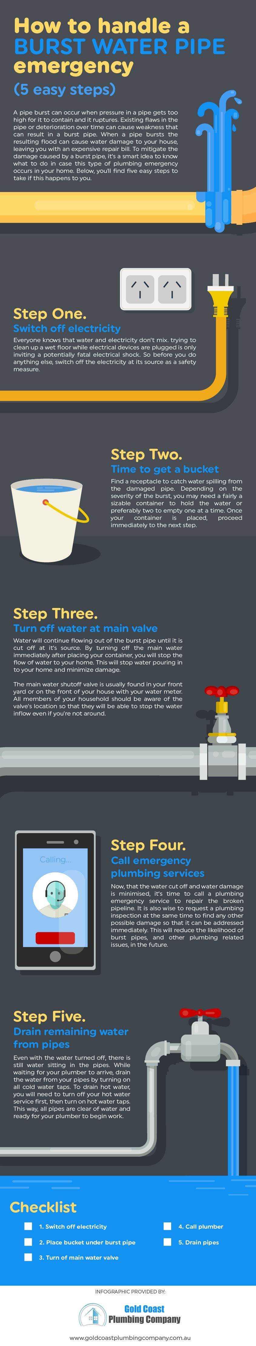 Handle A Burst Water Pipe Emergency Infographic