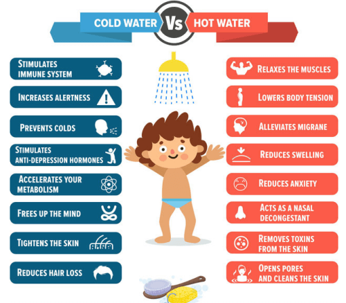 Hot Water, Cold Water Graphic