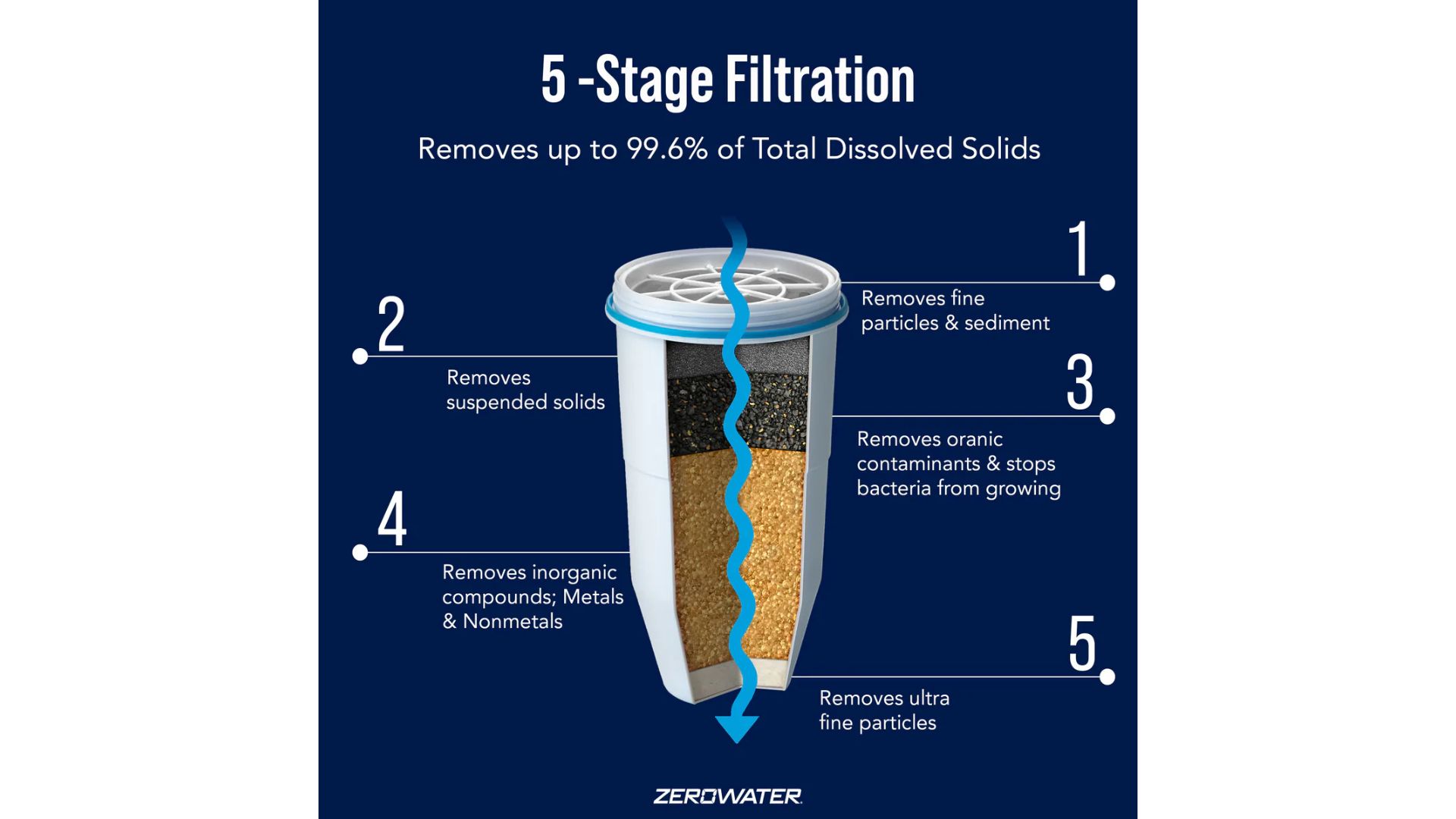 Water Cure Usa Bacteria Testing Buffalo Ny