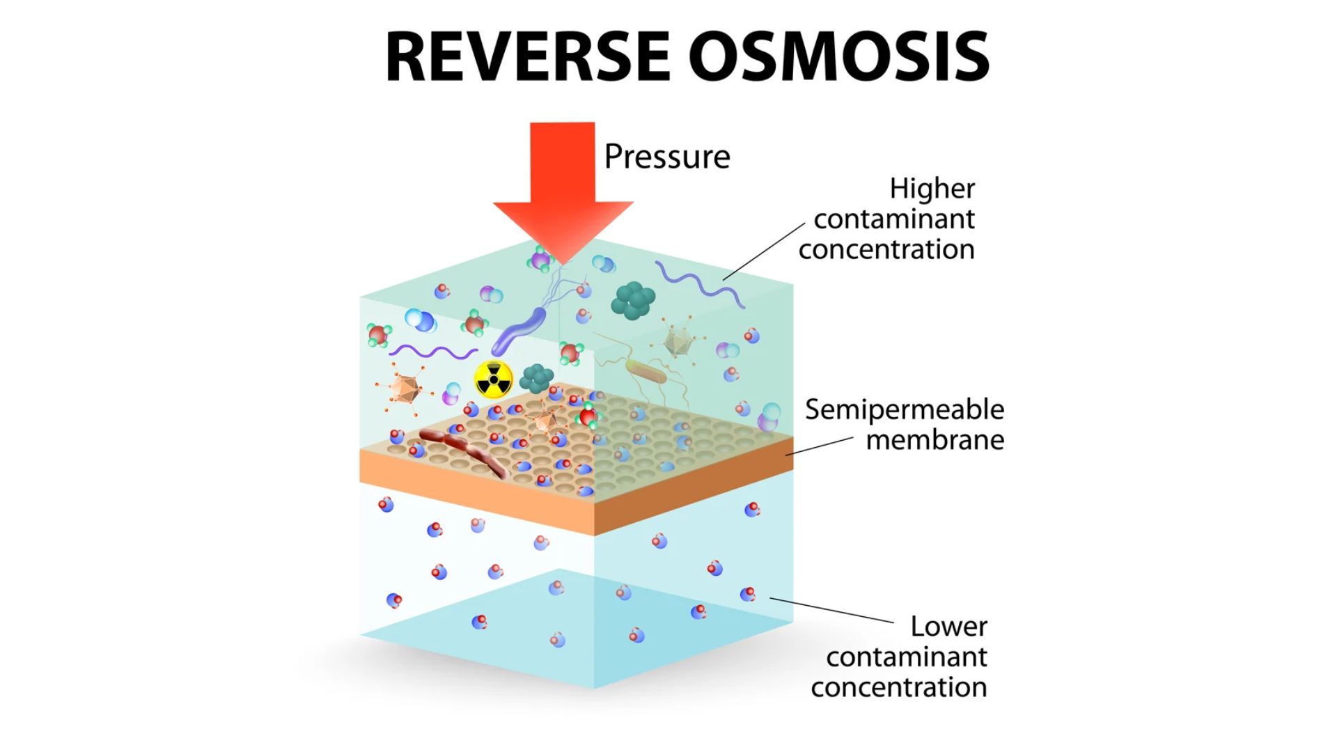 Diagram Of Reverse Osmosis